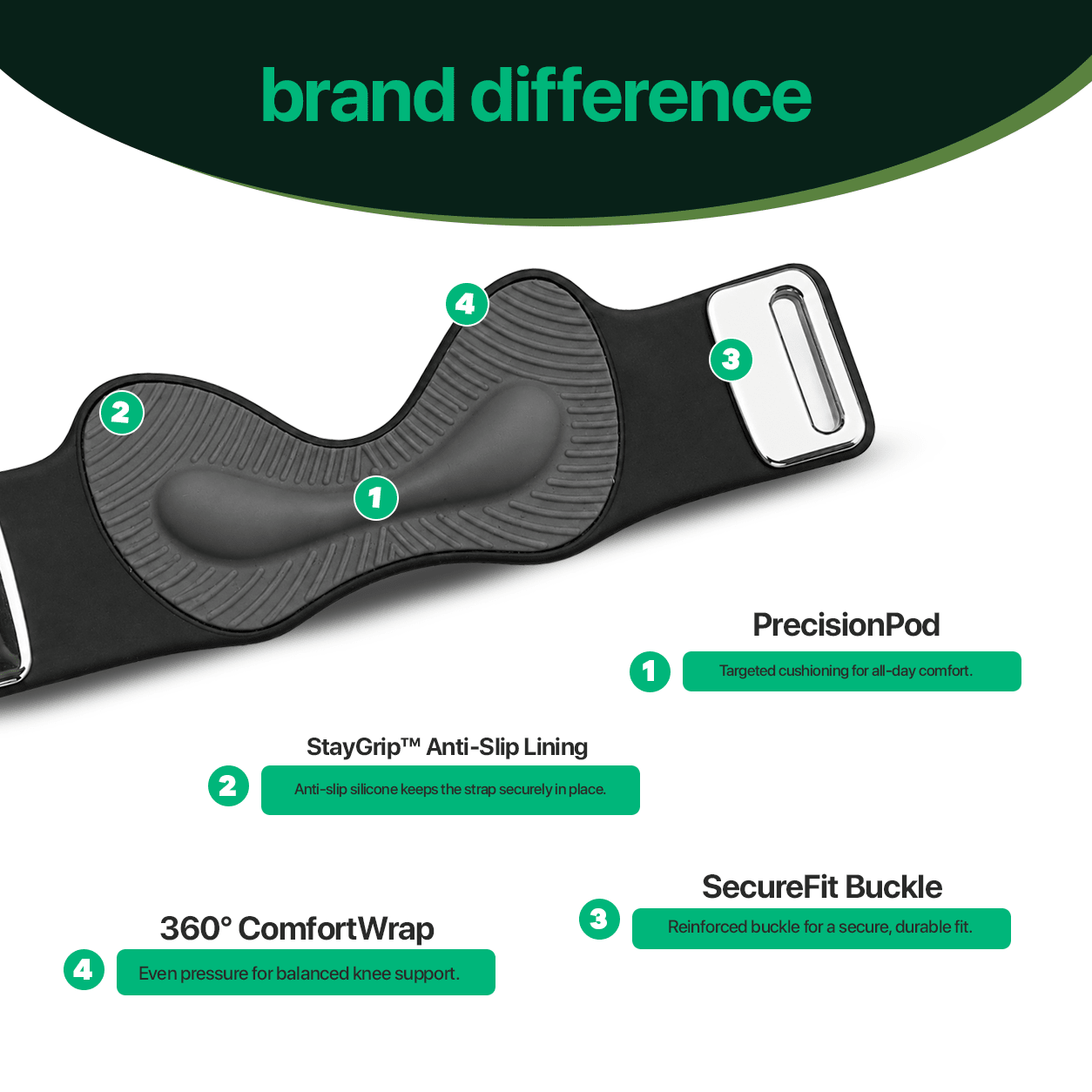 mrwell Knee Strap - mrwell